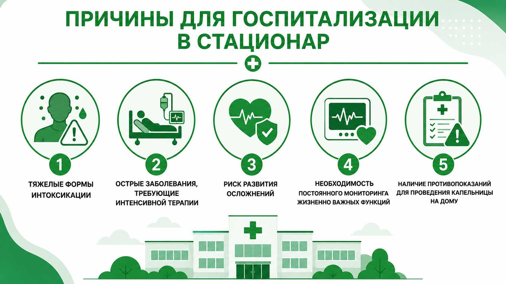 Схема с основными причинами госпитализации для проведения инфузионной терапии Реамберином: тяжелая интоксикация, острые заболевания, риск осложнений, необходимость постоянного мониторинга жизненно важных функций и наличие противопоказаний для лечения на дому.
